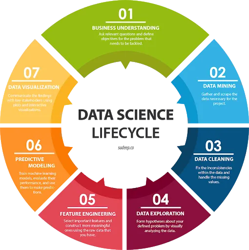 data-science